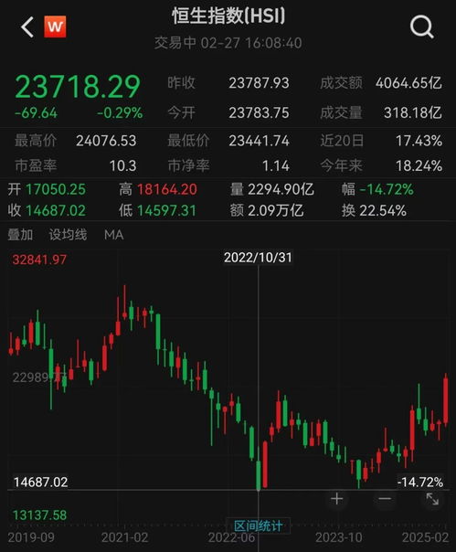 买股票如何买港股股票呢 买股票如何买港股股票呢