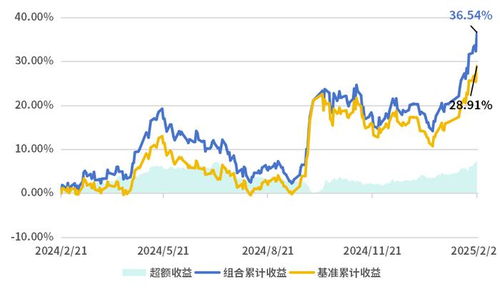 买股票如何买港股股票呢 买股票如何买港股股票呢