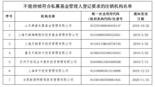 证券注销理由怎么填写 证券注销理由怎么填写