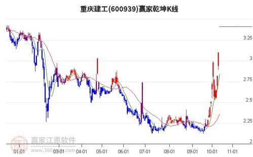 重庆建工股票如何 重庆建工股票如何