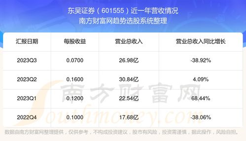 东吴证券怎么充值