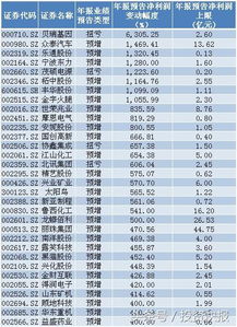 如何投资超跌股票