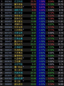 如何投资超跌股票