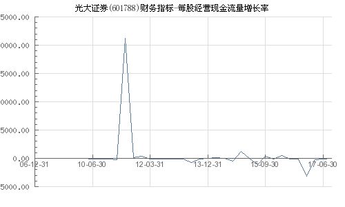 光大证券现金怎么取