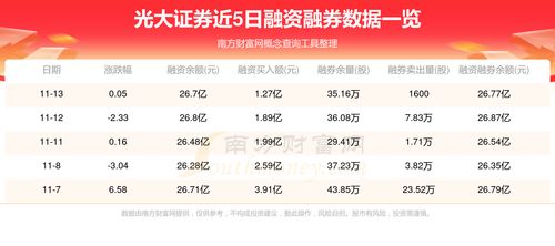 光大证券现金怎么取