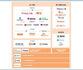 上市股票投资如何翻译