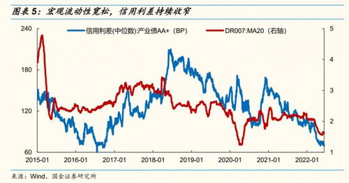 上市股票投资如何翻译