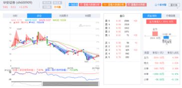 华安证券怎么查分红