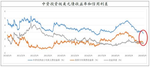 如何影响股票上市时间