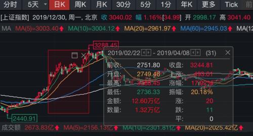 证券股票怎么才涨停