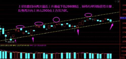 股票中如何控制资金流入