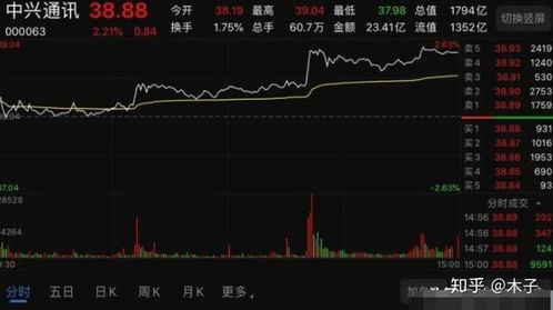 如何增加股票回购 如何增加股票回购