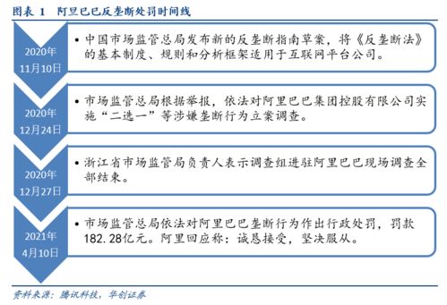 华创证券怎么处罚