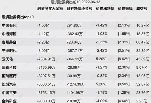 购买新华证券怎么操作