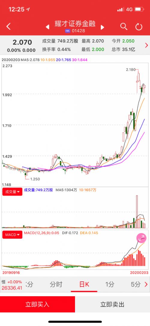 证券怎么买新股 证券怎么买新股