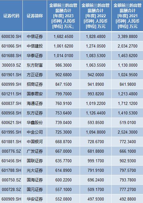 证券开户平均工资怎么算