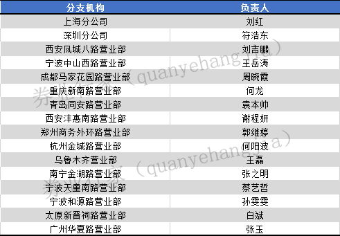 证券开户平均工资怎么算