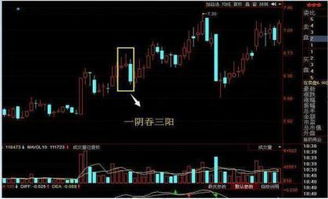 快速拉升中如何买入股票 快速拉升中如何买入股票