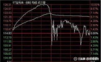 快速拉升中如何买入股票 快速拉升中如何买入股票