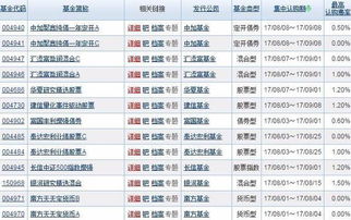如何存取股票