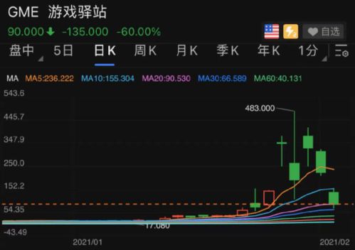 散户如何成为职业股票
