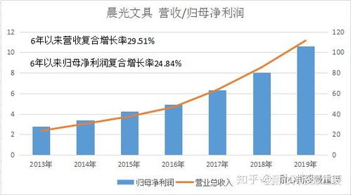 晨曦集团股票如何