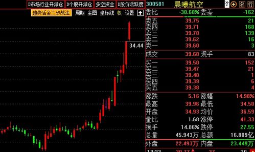 晨曦集团股票如何