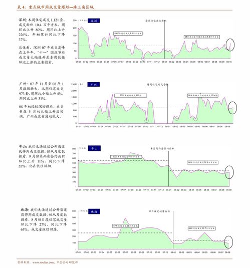 新时代证券怎么提钱