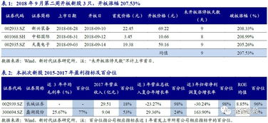 新时代证券怎么提钱