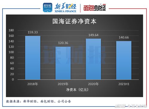 国海证券怎么激活 国海证券怎么激活
