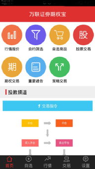 万联证券怎么玩
