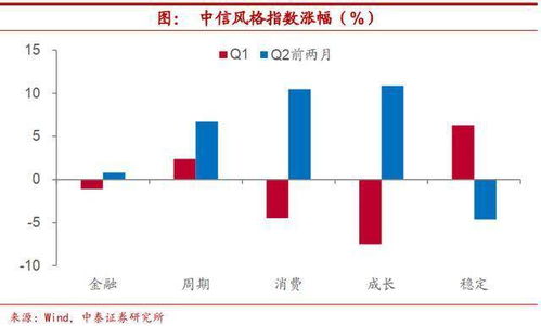 中泰证券怎么看每日盈亏