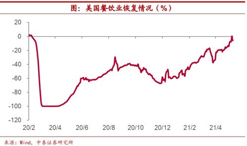 中泰证券怎么看每日盈亏