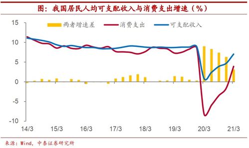 中泰证券怎么看每日盈亏