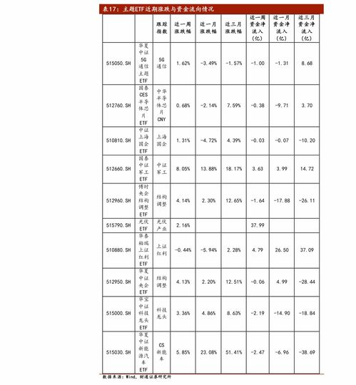 股票如何委托成功