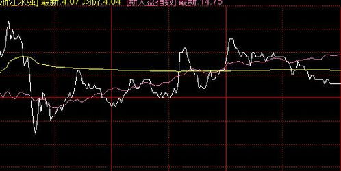 如何看懂股票投资图解