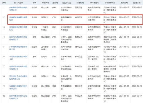 安信证券怎么改分组名字