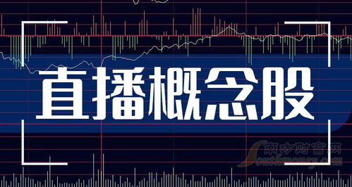 如何回放股票