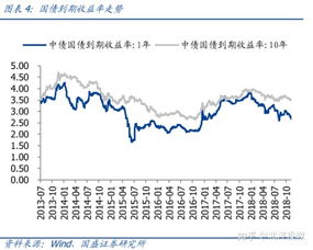 现在证券的行情怎么样