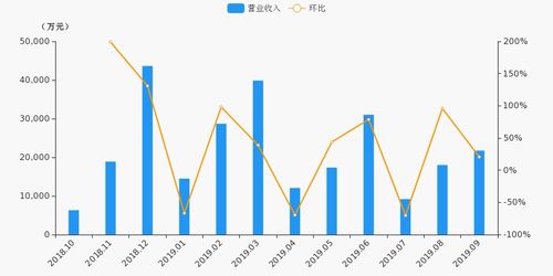 天风证券5月营收怎么样