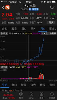 格力股票现在的行情如何
