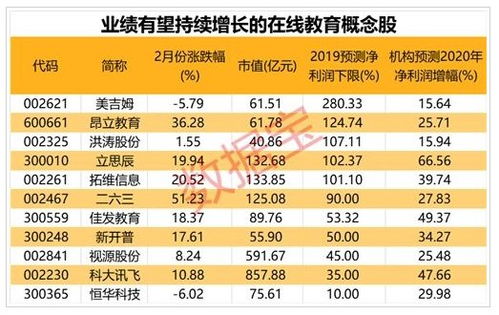 疫情下的股票销量如何