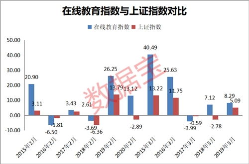 疫情下的股票销量如何