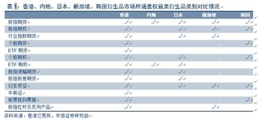 衍生证券名词怎么解释