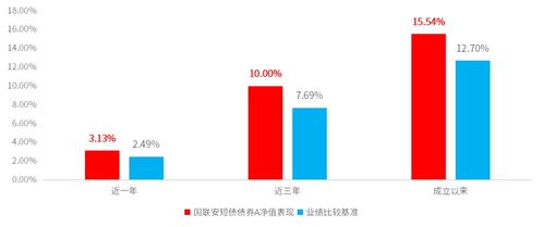 银河证券内部报道怎么看