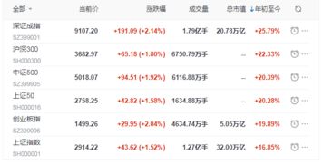 中国证券怎么赚钱