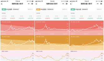 中国证券怎么赚钱
