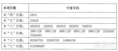 股票是如何中签