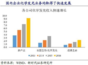 怎么判断是证券