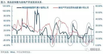 证券特性线怎么求 证券特性线怎么求